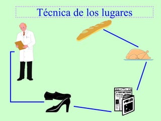 Técnica de los lugares
 