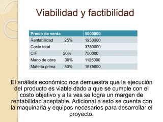 Viabilidad y factibilidad
El análisis económico nos demuestra que la ejecución
del producto es viable dado a que se cumple con el
costo objetivo y a la ves se logra un margen de
rentabilidad aceptable. Adicional a esto se cuenta con
la maquinaria y equipos necesarios para desarrollar el
proyecto.
Precio de venta 5000000
Rentabilidad 25% 1250000
Costo total 3750000
CIF 20% 750000
Mano de obra 30% 1125000
Materia prima 50% 1875000
 