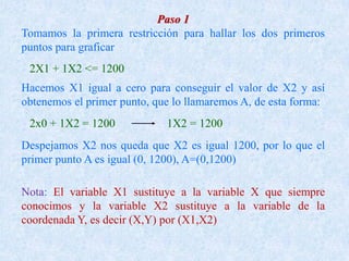 2X1 + 1X2 <= 1200
Paso 1
Tomamos la primera restricción para hallar los dos primeros
puntos para graficar
Hacemos X1 igual a cero para conseguir el valor de X2 y así
obtenemos el primer punto, que lo llamaremos A, de esta forma:
2x0 + 1X2 = 1200 1X2 = 1200
Despejamos X2 nos queda que X2 es igual 1200, por lo que el
primer punto A es igual (0, 1200), A=(0,1200)
Nota: El variable X1 sustituye a la variable X que siempre
conocimos y la variable X2 sustituye a la variable de la
coordenada Y, es decir (X,Y) por (X1,X2)
 