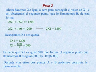 2X1 + 1X2 <= 1200
Paso 2
Ahora hacemos X2 igual a cero para conseguir el valor de X1 y
así obtenemos el segundo punto, que lo llamaremos B, de esta
forma:
2X1 + 1x0 = 1200 2X1 = 1200
Es decir que X1 es igual 600, por lo que el segundo punto que
llamaremos B es igual (600, 0), B=(600,0)
Despejamos X1 nos queda
Después con estos dos puntos A y B podemos construir la
primera recta,
 