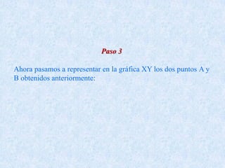 Paso 3
Ahora pasamos a representar en la gráfica XY los dos puntos A y
B obtenidos anteriormente:
 