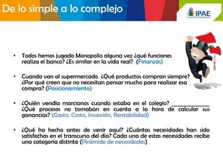 De lo simple a lo complejo



  • Todos hemos jugado Monopolio alguna vez ¿qué funciones
    realiza el banco? ¿Es similar en la vida real? (Finanzas)

  • Cuando van al supermercado ¿Qué productos compran siempre?
    ¿Por qué creen que no necesitan pensar mucho para realizar esa
    compra? (Posicionamiento)

  • ¿Quién vendía marcianos cuando estaba en el colegio? ______________
    ¿Qué procesos no tomaban en cuenta a la hora de calcular sus
    ganancias? (Gasto, Costo, Invesrión, Rentabilidad)

  • ¿Qué ha hecho antes de venir aquí? ¿Cuántas necesidades han sido
    satisfechas en el transcurso del día? Cada una de estas necesidades recibe
    una categoría distinta (Pirámide de necesidades)
 