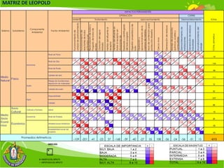 Taller de metodologia_evaluacion_de_impa_2 | PDF
