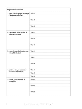 Registro de observación

     1. ¿Qué pasó al agregar el vinagre        Vaso 1:
       y revolver las mezclas?

                                               Vaso 2:



                                               Vaso 3:



     2. ¿Se produjo algún cambio al            Vaso 1:
        cabo de 5 minutos?

                                               Vaso 2:



                                               Vaso 3:



     3. ¿Sucedió algo distinto transcu-        Vaso 1:
        rridos 10 minutos?

                                               Vaso 2:



                                               Vaso 3:



     4. ¿Cuánto tiempo se demoró               Vaso 1:
        cada mezcla en filtrar?
                                               Vaso 2:

                                               Vaso 3:

     5. ¿Cómo es el contenido de               Plato 1:
        cada plato?

                                               Plato 2:



                                               Plato 3:




10                             Competencia técnica: Actuar con curiosidad • Actividad 3: Y ahora, ¿qué?
 