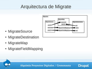 Arquitectura de Migrate



●   MigrateSource
●   MigrateDestination
●   MigrateMap
●   MigrateFieldMapping



           Alquimia Proyectos Digitales / Crononauta
 