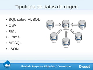Tipología de datos de origen

●   SQL sobre MySQL
●   CSV
●   XML
●   Oracle
●   MSSQL
●   JSON



             Alquimia Proyectos Digitales / Crononauta
 