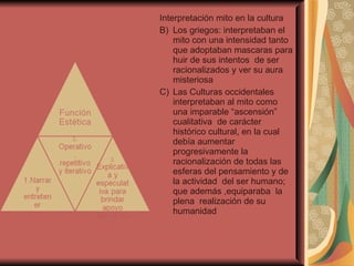 Interpretación mito en la cultura  Los griegos: interpretaban el mito con una intensidad tanto que adoptaban mascaras para huir de sus intentos  de ser racionalizados y ver su aura misteriosa  Las Culturas occidentales  interpretaban al mito como una imparable “ascensión”  cualitativa  de carácter histórico cultural, en la cual  debía aumentar progresivamente la racionalización de todas las esferas del pensamiento y de la actividad  del ser humano; que además ,equiparaba  la plena  realización de su humanidad  