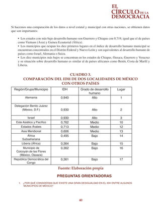 40
Si hacemos una comparación de los datos a nivel estatal y municipal con otras naciones, se obtienen datos
que son importantes:
•	 Los estados con más bajo desarrollo humano son Guerrero y Chiapas con 0,719, igual que el de países
como Vietnam (Asia) y Guinea Ecuatorial (África).
•	 Los municipios que ocupan los diez primeros lugares en el índice de desarrollo humano municipal se
encuentran concentrados en el Distrito Federal y Nuevo León y son equivalentes al desarrollo humano de
países como Israel, Alemania o Suiza.
•	 Los diez municipios más bajos se concentran en los estados de Chiapas, Oaxaca, Guerrero y Veracruz
y su situación sobre desarrollo humano es similar al de países africanos como Benín, Costa de Marfil y
Liberia.
Región/Grupo/Municipio IDH Grado de desarrollo
humano
Lugar
Alemania 0,940
		
Alto 1
	
Delegación Benito Juárez
(México, D.F.) 0,930 Alto 2
Israel 0,930 Alto 3
Este Asiático y Pacífico 0,762 Medio 10
Estados Árabes 0,713 Medio 12
Asia Meridional 0,606 Medio 13
África
Subsahariana
0,495 Bajo 14
Liberia (África) 0,364 Bajo 15
Municipio de
Coicoyán de las Flores
(México, Oaxaca)
0,362 Bajo 16
República Democrática del
Congo
0,361 Bajo 17
CUADRO 3.
COMPARACIÓN DEL IDH DE DOS LOCALIDADES DE MÉXICO
CON OTROS PAÍSES
Fuente: Elaboración propia
PREGUNTAS ORIENTADORAS
1.	 ¿POR QUÉ CONSIDERAN QUE EXISTE UNA GRAN DESIGUALDAD EN EL IDH ENTRE ALGUNOS
       MUNICIPIOS DE MÉXICO?
 