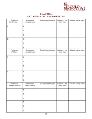 43
Problema
Económicos		
		
Propuestas
seleccionadas
Solución a corto plazo Solución a me-
diano plazo
Solución a largo plazo
1. 1.
2.
3.
2. 1.
2.
3.
Problemas
Políticos
Propuestas
seleccionadas
Solución a corto plazo Solución a me-
diano plazo
Solución a largo plazo
1. 1.
2.
3.
2. 1.
2.
3.
Problema
Socioeconómicos	
Propuestas
seleccionadas
Solución a corto plazo Solución a me-
diano plazo
Solución a largo plazo
1.
2.
3.
1.
2.
3.
CUADRO 6.
ORGANIZANDO LAS PROPUESTAS
 