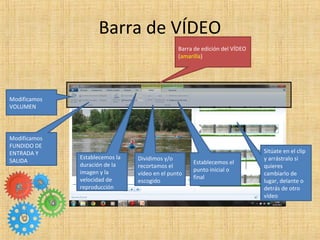 Barra de VÍDEO
Barra de edición del VÍDEO
(amarilla)
Modificamos
VOLUMEN
Modificamos
FUNDIDO DE
ENTRADA Y
SALIDA Dividimos...