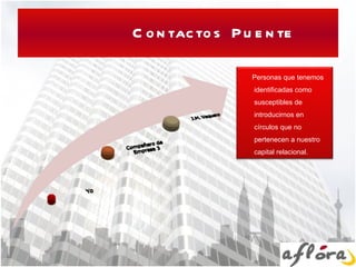 Contactos Puente Personas que tenemos identificadas como susceptibles de introducirnos en círculos que no pertenecen a nuestro capital relacional. 