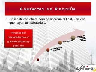 Contactos de Decisión Se identifican ahora pero se abordan al final, una vez que hayamos trabajado… Personas bien relacionadas con un grado de influencia y poder alto 