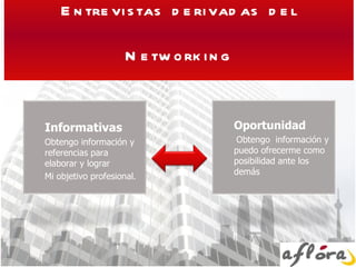 Entrevistas derivadas del Networking Informativas Obtengo información y referencias para elaborar y lograr Mi objetivo profesional.  Oportunidad Obtengo  información y puedo ofrecerme como posibilidad ante los demás 