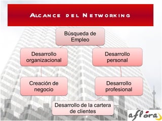 Alcance del Networking 