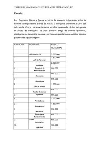 TALLER DE NOMICA EN COSTO LUZ MERY CHALA SANCHEZ
Ejemplo:
La Compañía Sacos y Sacos le brinda la siguiente información sobre la
nómina correspondiente al mes de marzo, la compañía provisiona el 30% del
valor de la nómina para prestaciones sociales, paga cada 15 días incluyendo
el auxilio de transporte. Se pide elaborar: Pago de nómina quincenal,
distribución de la nómina mensual, provisión de prestaciones sociales, aportes
parafiscales y pagos legales.
CANTIDAD PERSONAL BASICO
QUINCENAL
1 Administrador 3.200.000
1
Jefe de Personal
1.800.000
1
Contador
2.800.000
2 Secretaria de
Administración
900.000
3
Aseadoras
585.900
3
Mensajeros
585.900
2
Jefe de Ventas
1.200.000
3
Auxiliar de Ventas
850.000
2 Vigilantes 850.000
9
Vendedores
1.000.000
2
Supervisores
1.800.000
3
Mecánicos
950.000
2 Operarios de
Mantenimiento
600.000
2 Súper-
numerarios
600.000
76
Operarios
700.000
 