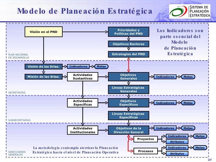 Taller De planeación estratégica