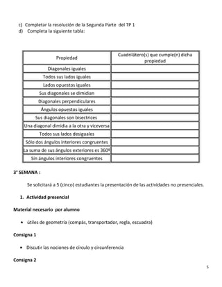 c) Completar la resolución de la Segunda Parte del TP 1
d) Completa la siguiente tabla:
Propiedad
Cuadrilátero(s) que cumple(n) dicha
propiedad
Diagonales iguales
Todos sus lados iguales
Lados opuestos iguales
Sus diagonales se dimidian
Diagonales perpendiculares
Ángulos opuestos iguales
Sus diagonales son bisectrices
Una diagonal dimidia a la otra y viceversa
Todos sus lados desiguales
Sólo dos ángulos interiores congruentes
La suma de sus ángulos exteriores es 360º
Sin ángulos interiores congruentes
3° SEMANA :
Se solicitará a 5 (cinco) estudiantes la presentación de las actividades no presenciales.
1. Actividad presencial
Material necesario por alumno
• útiles de geometría (compás, transportador, regla, escuadra)
Consigna 1
• Discutir las nociones de círculo y circunferencia
Consigna 2
5
 