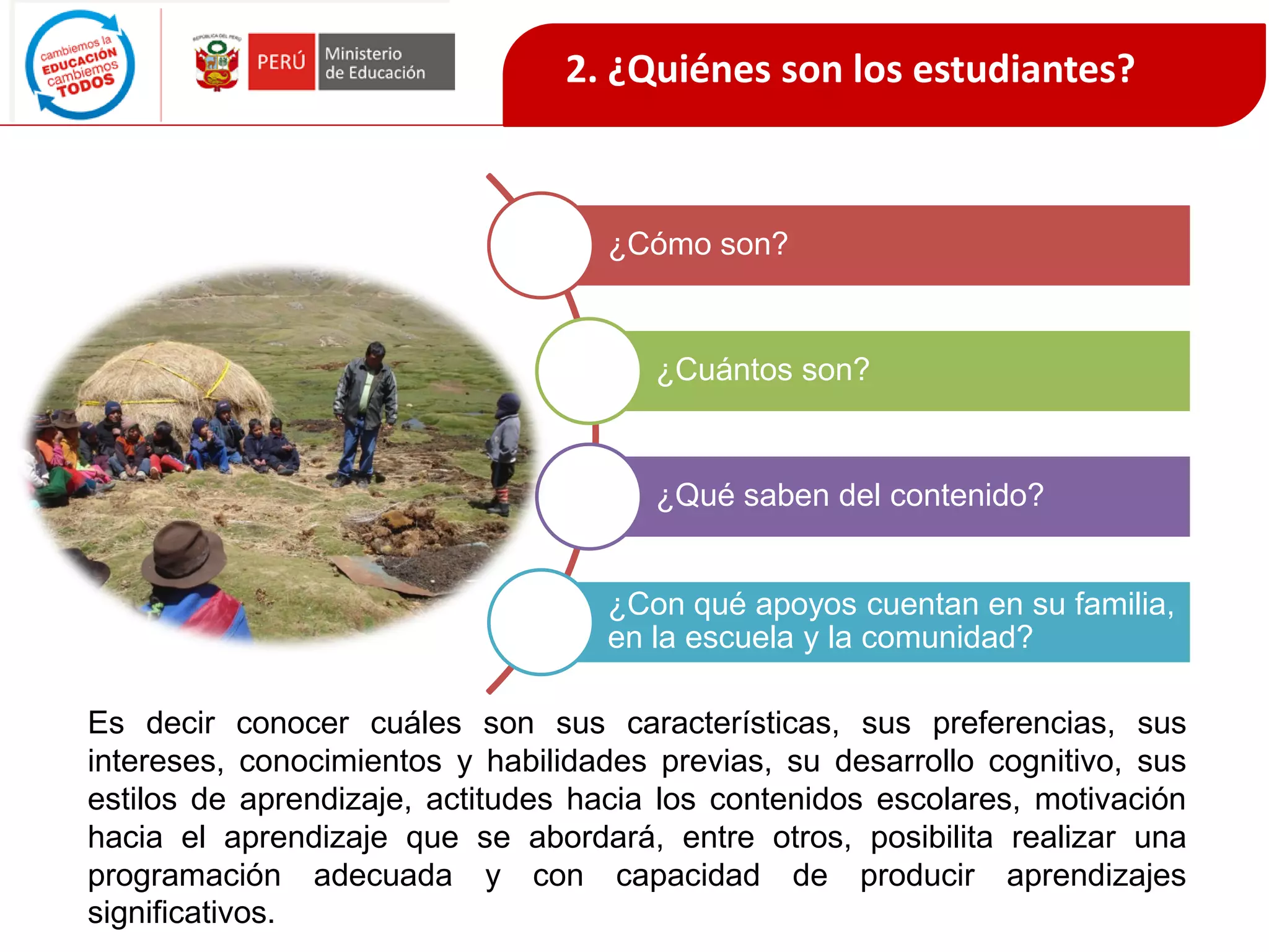 ¿Cómo son?
¿Cuántos son?
¿Qué saben del contenido?
¿Con qué apoyos cuentan en su familia,
en la escuela y la comunidad?
Es decir conocer cuáles son sus características, sus preferencias, sus
intereses, conocimientos y habilidades previas, su desarrollo cognitivo, sus
estilos de aprendizaje, actitudes hacia los contenidos escolares, motivación
hacia el aprendizaje que se abordará, entre otros, posibilita realizar una
programación adecuada y con capacidad de producir aprendizajes
significativos.
2. ¿Quiénes son los estudiantes?
 