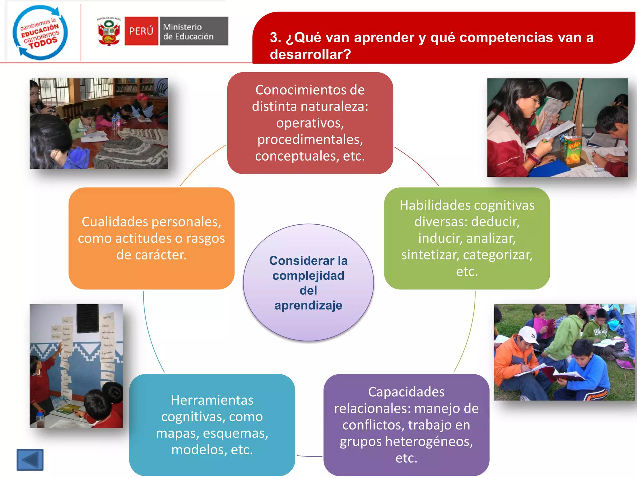 Conocimientos de
distinta naturaleza:
operativos,
procedimentales,
conceptuales, etc.
Habilidades cognitivas
diversas: deducir,
inducir, analizar,
sintetizar, categorizar,
etc.
Capacidades
relacionales: manejo de
conflictos, trabajo en
grupos heterogéneos,
etc.
Herramientas
cognitivas, como
mapas, esquemas,
modelos, etc.
Cualidades personales,
como actitudes o rasgos
de carácter.
3. ¿Qué van aprender y qué competencias van a
desarrollar?
Considerar la
complejidad
del
aprendizaje
 