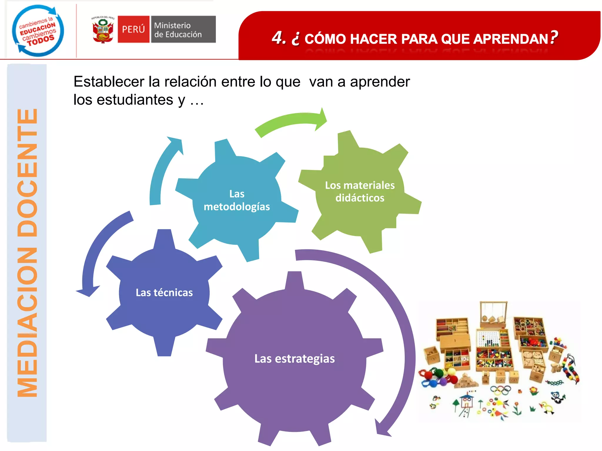 Establecer la relación entre lo que van a aprender
los estudiantes y …
4. ¿ ?
Las estrategias
Las técnicas
Las
metodologías
MEDIACIONDOCENTE
Los materiales
didácticos
 