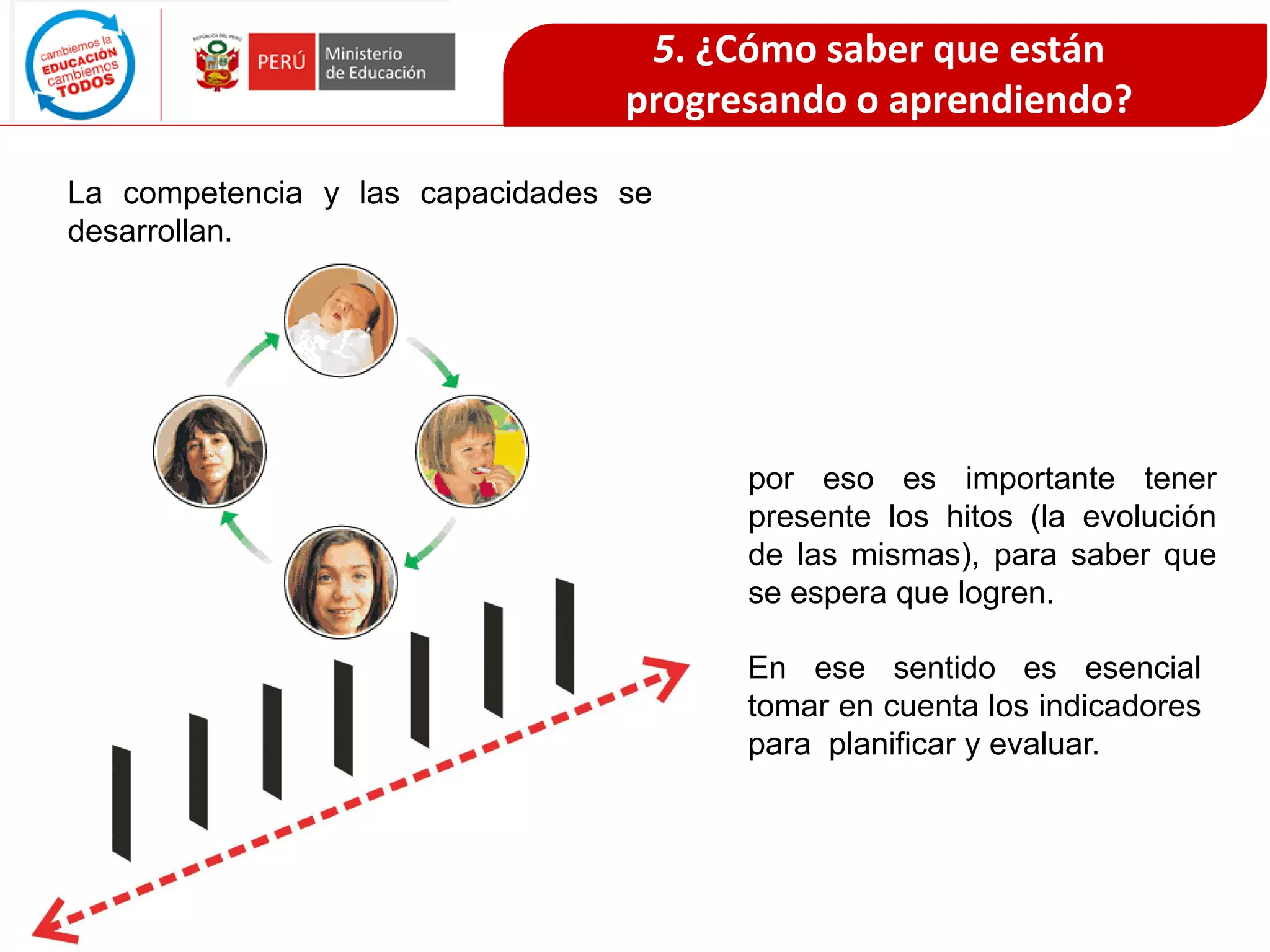 5. ¿Cómo saber que están
progresando o aprendiendo?
La competencia y las capacidades se
desarrollan.
por eso es importante tener
presente los hitos (la evolución
de las mismas), para saber que
se espera que logren.
En ese sentido es esencial
tomar en cuenta los indicadores
para planificar y evaluar.
 