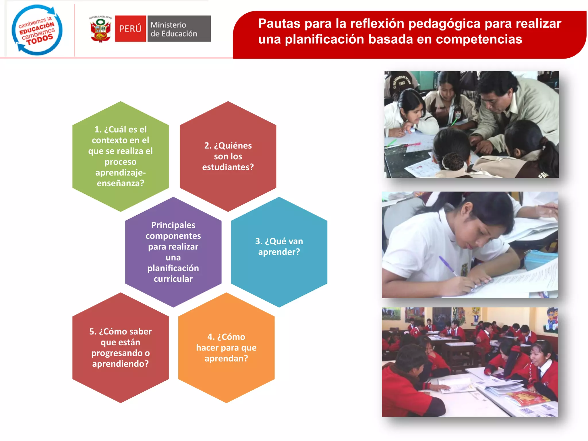 Pautas para la reflexión pedagógica para realizar
una planificación basada en competencias
2. ¿Quiénes
son los
estudiantes?
1. ¿Cuál es el
contexto en el
que se realiza el
proceso
aprendizaje-
enseñanza?
Principales
componentes
para realizar
una
planificación
curricular
3. ¿Qué van
aprender?
4. ¿Cómo
hacer para que
aprendan?
5. ¿Cómo saber
que están
progresando o
aprendiendo?
 