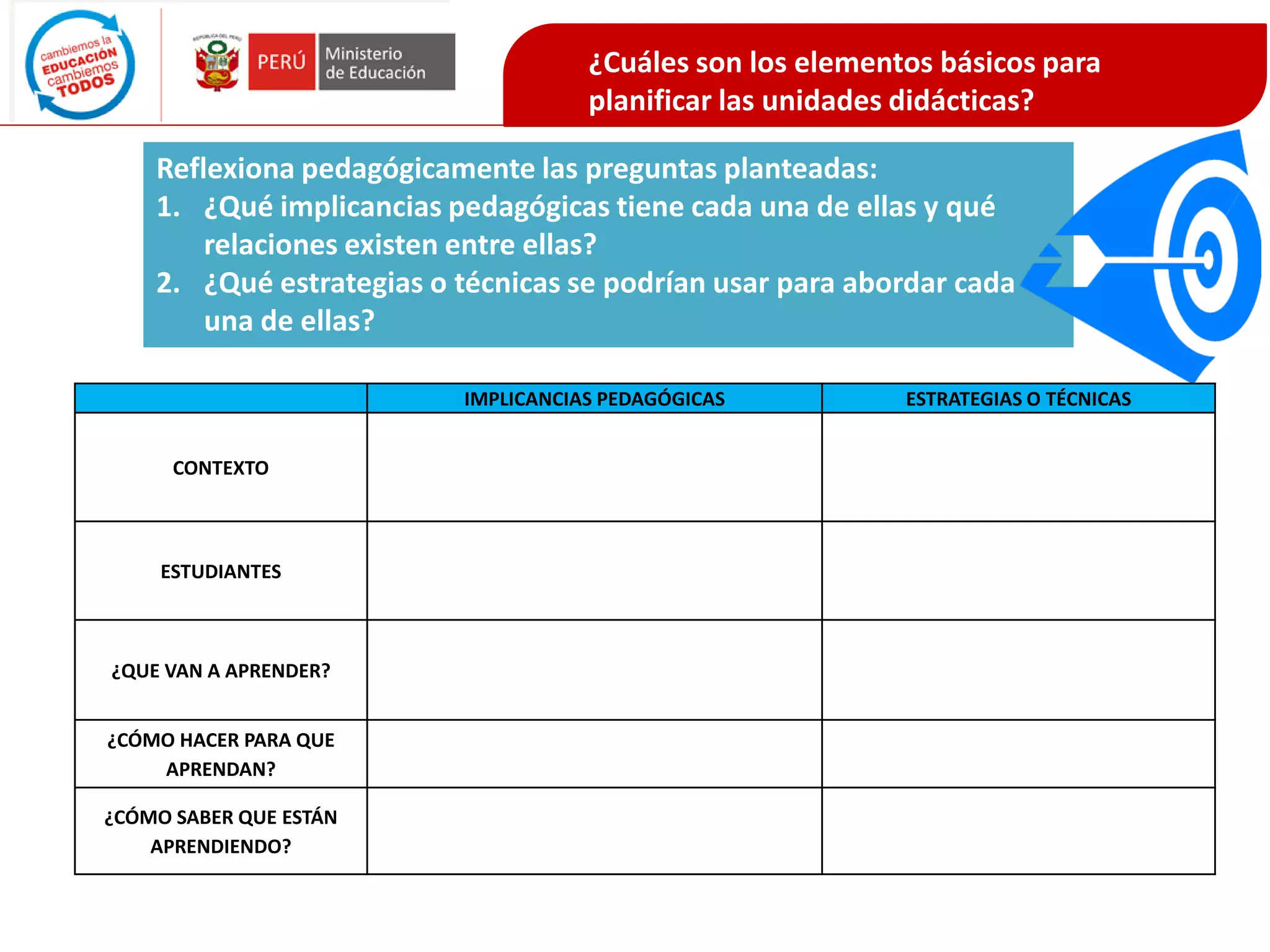 ¿Cuáles son los elementos básicos para
planificar las unidades didácticas?
Reflexiona pedagógicamente las preguntas planteadas:
1. ¿Qué implicancias pedagógicas tiene cada una de ellas y qué
relaciones existen entre ellas?
2. ¿Qué estrategias o técnicas se podrían usar para abordar cada
una de ellas?
IMPLICANCIAS PEDAGÓGICAS ESTRATEGIAS O TÉCNICAS
CONTEXTO
ESTUDIANTES
¿QUE VAN A APRENDER?
¿CÓMO HACER PARA QUE
APRENDAN?
¿CÓMO SABER QUE ESTÁN
APRENDIENDO?
 
