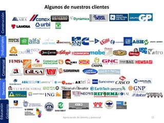 Apreciación de talento y potencial 11
Algunos de nuestros clientes
ConstrucciónEducación
Gobierno
IndustrialesComercialServicios
 