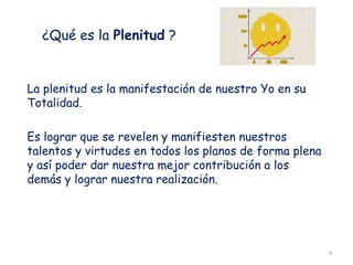 La plenitud es la manifestación de nuestro Yo en su
Totalidad.
Es lograr que se revelen y manifiesten nuestros
talentos y virtudes en todos los planos de forma plena
y así poder dar nuestra mejor contribución a los
demás y lograr nuestra realización.
¿Qué es la Plenitud ?
4
 