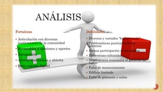 Fortalezas
 Articulación con diversas
instituciones de la comunidad
 Permeables a opiniones y aportes
 Autogestión
 Actitud innovadora y abierta
 Buen soporte digital
Debilidades
 Diversos y variados “backgrounds”
 Problemáticas puntuales de los
alumnos
 Escasa participación de los padres
 Diferencias culturales
 Dependencia económica al gobierno de
turno.
 Falta de mantenimiento
 Edificio limitado
 Falta de gimnasio y aulas
 