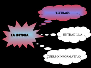 ENTRADILLA
CUERPO INFORMATIVO
LA NOTICIALA NOTICIA
TITULAR
 