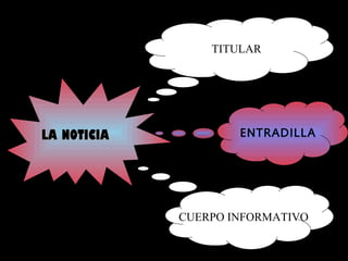 ENTRADILLA
CUERPO INFORMATIVO
LA NOTICIALA NOTICIA
TITULAR
 