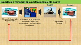 (Nacionalizada)
Mercancías importada Al momento de su instalación
resulte deficiente o no
corresponda a la solicitada por
el interesado
Salida Retorna
Exportación Temporal para perfeccionamiento pasivo
Exportación
Temporal
 