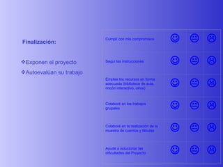   Finalización : Exponen el proyecto Autoevalúan su trabajo   Cumplí con mis compromisos    Seguí las instrucciones    Emplee los recursos en forma adecuada (biblioteca de aula, rincón interactivo, otros)    Colaboré en los trabajos grupales    Colaboré en la realización de la muestra de cuentos y fábulas    Ayudé a solucionar las dificultades del Proyecto    