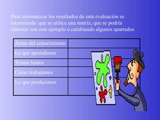 Para sistematizar los resultados de esta evaluación se recomienda  que se utilice una matriz, que se podría elaborar con este ejemplo o cambiando algunos apartados  Áreas del conocimiento Lo que aprendimos Textos leídos Cómo trabajamos Lo que producimos 