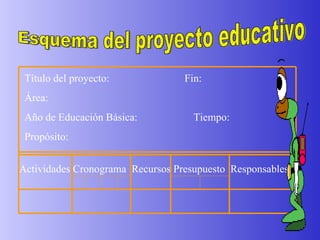 Esquema del proyecto educativo Título del proyecto: Fin: Área: Año de Educación Básica:  Tiempo: Propósito:  Actividades Cronograma  Recursos Presupuesto  Responsables 