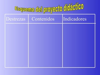 Esquema del proyecto didáctico Destrezas  Contenidos  Indicadores 