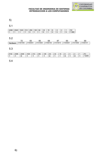 Taller de puertos, introduccion