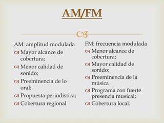 
AM/FM
AM: amplitud modulada
 Mayor alcance de
cobertura;
 Menor calidad de
sonido;
 Preeminencia de lo
oral;
 Propuesta periodística;
 Cobertura regional
FM: frecuencia modulada
 Menor alcance de
cobertura;
 Mayor calidad de
sonido;
 Preeminencia de la
música
 Programa con fuerte
presencia musical;
 Cobertura local.
 