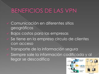Revisar la primera unidad del modulo.QUÉ ES UNA VPNEs una red privada que se extiende mediante un proseso de encapsulación desde el servidor hasta sus clientes(varios servidores) mediante el uso de infraestructuras publicas de transporte.