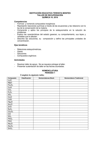 INSTITUCIÓN EDUCATIVA TERESITA MONTES
TALLER DE RECUPERACIÓN
QUÍMICA 10. 2016
Competencias
- Formulo y nomenclo compuestos inorgánicos
- Represento reacciones químicas a través de las ecuaciones y las relaciono con la
ley de la conservación de la materia.
- Comprendo y aplico los principios de la estequiometria en la solución de
problemas.
- Explico las características del estado gaseoso, su comportamiento, sus leyes y
variables que lo afectan.
- Describo las soluciones, su composición y defino las principales unidades de
concentración.
Ejes temáticos
- Relaciones estequiómetricas.
- Gases
- Soluciones
- Compuestos orgánicos
Actividades
- Resolver taller de apoyo. No se requiere entregar el taller.
- Presentar sustentación de taller en las fechas acordadas.
NOMENCLATURA
PERIODO 1
Complete la siguiente tabla:
Compuesto Clasificación Nomenclaturaa Stock Nomenclatura Tradicional
Li2O
MgO
Fe2O3
CuO
CO2
P2O3
SO3
Cl2O
CdO
Hg2O
Au2O
ZnO
N2O3
Co2O3
CO
SO2
PbO2
PbO
Na2O
As2O3
SnO2
 