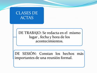 PARTES DEL MEMORANDODestinatarioRemitenteLugar y fechaAsunto o referenciaCuerpoDespedida o antefirmaFirma y aclaración de firma