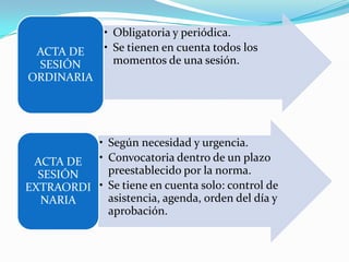 EL ACTATiene por objeto dejar constancia de lo tratado, sucedido y acordado en una junta o reunión.