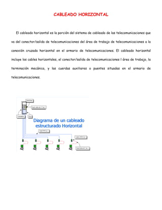 CABLEADO HORIZONTAL

El cableado horizontal es la porción del sistema de cableado de las telecomunicaciones que
va del conector/salida de telecomunicaciones del área de trabajo de telecomunicaciones a la
conexión cruzada horizontal en el armario de telecomunicaciones. El cableado horizontal
incluye los cables horizontales, el conector/salida de telecomunicaciones l área de trabajo, la
terminación mecánica, y las cuerdas auxiliares o puentes situadas en el armario de
telecomunicaciones.

 
