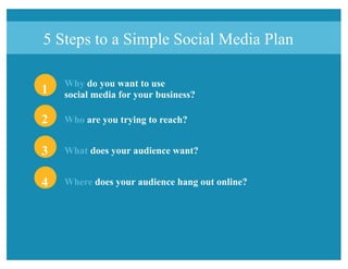5 Steps to a Simple Social Media Plan
1
2
3
4
Why do you want to use
social media for your business?
Who are you trying to reach?
What does your audience want?
Where does your audience hang out online?
 