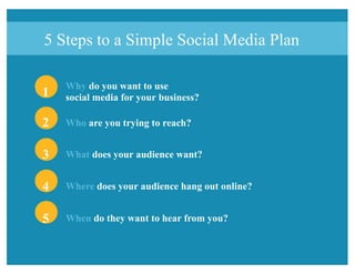 5 Steps to a Simple Social Media Plan
1
2
3
4
5
Why do you want to use
social media for your business?
Who are you trying to reach?
What does your audience want?
Where does your audience hang out online?
When do they want to hear from you?
 