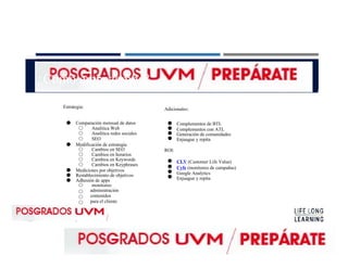 ¿Cómo empezamos?
Estrategia:
● Comparación mensual de datos
○ Analitica Web
○ Analítica redes sociales
○ SEO
● Modificación de estrategia
○ Cambios en SEO
○ Cambios en horarios
○ Cambios en Keywords
○ Cambios en Keyphrases
● Mediciones por objetivos
● Restablecimiento de objetivos
● Adhesión de apps
○ monitoreo
administración○
contenidos○
para el cliente○
Adicionales:
●
●
●
●
ROI:
●
●
●
●
Complementos de BTL
Complementos con ATL
Generación de comunidades
Enjuague y repita
CLV (Customer Life Value)
Cyfe (monitoreo de campañas)
Google Analytics
Enjuague y repita
 