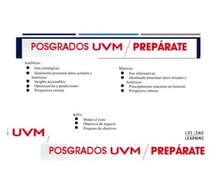 Métricas:
●
●
●
●
Son informativas
Idealmente presentan datos actuales e
históricos
Principalmente muestran un historial
Perspectiva interna
Diferencias entre...
Analíticas:
● Son estratégicas
●
●
●
●
Idealmente presentan datos actuales e
históricos
Insights accionables
Optimización y predicciones
Perspectiva externa
KPI’s:
●
●
●
Miden el éxito
Objetivos de negocio
Progreso de objetivos
 