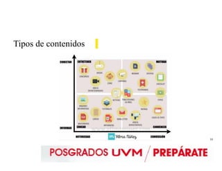10
Tipos de contenidos
 