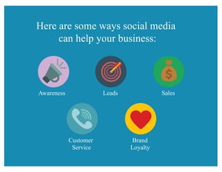 Here are some ways social media
can help your business:
Awareness Leads Sales
Customer
Service
Brand
Loyalty
 